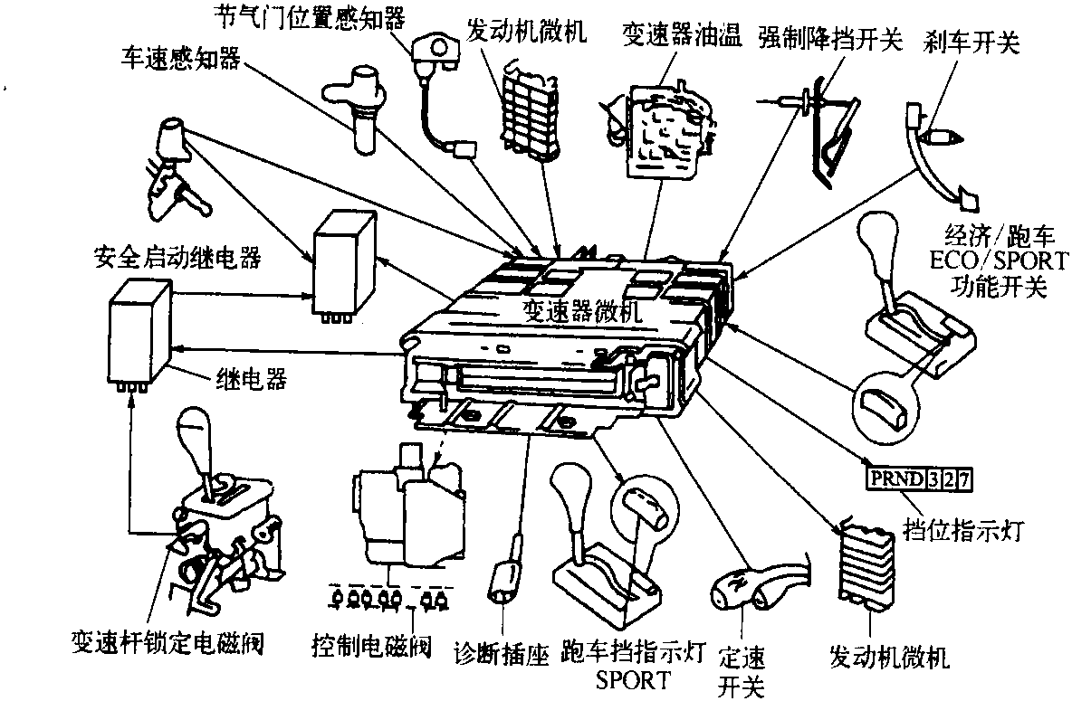 三、自動(dòng)變速器故障碼的人工讀取